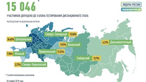 Ставропольский край занимает первое место в СКФО по количеству допущенных до заключительного блока тестирования дистанционного этапа отбора на Конкурсе управленцев «Лидеры России»