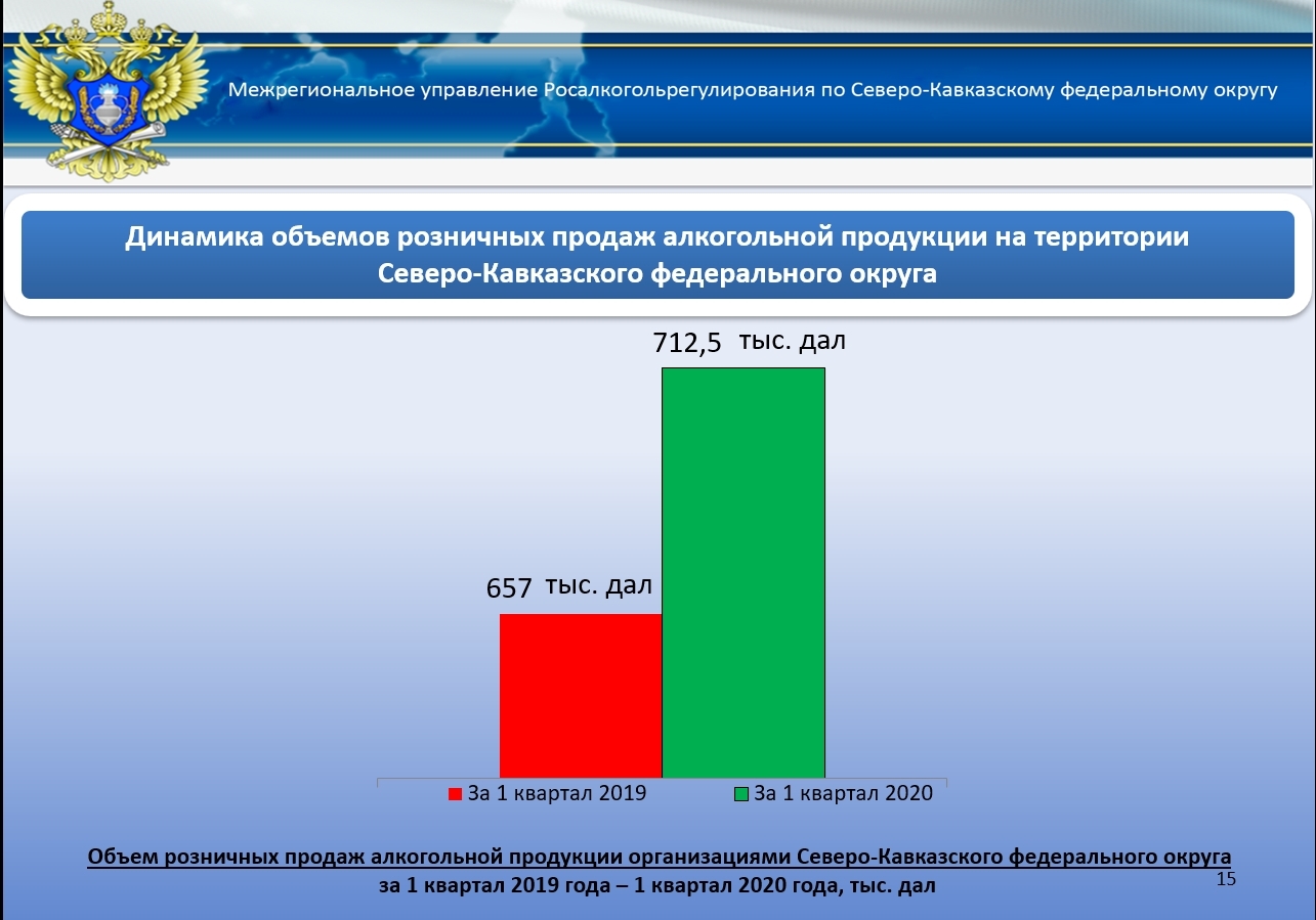 Межрегиональное управление контрольно